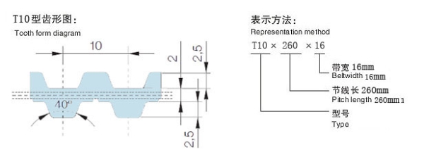 T10型公制T型齒同步帶(橡膠/聚胺酯)
